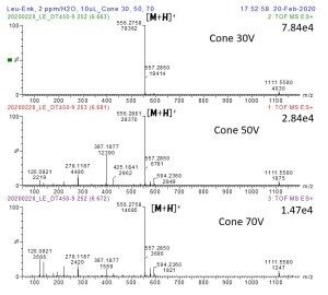 Cone volt vs spectrum