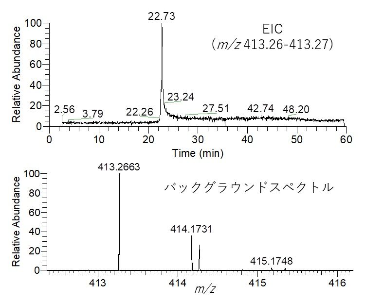 バックグランドイオン mz413