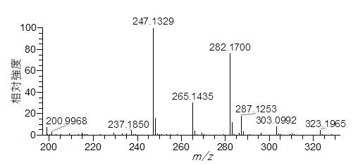 LCMS mass spectrum